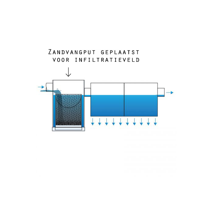 zandvangput-geplaats-voor-buffertank